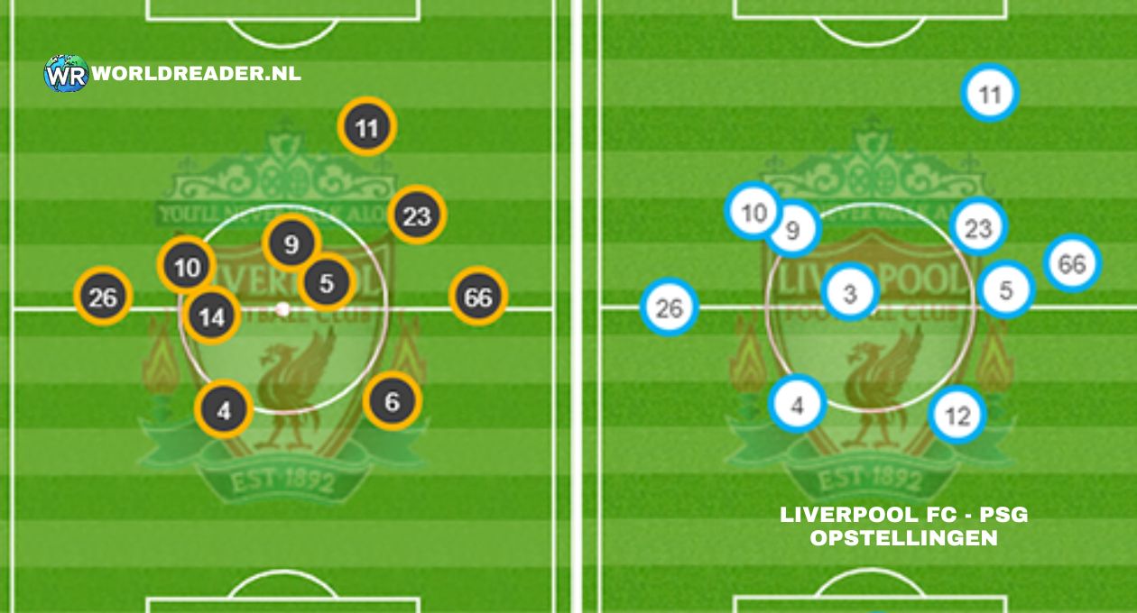 liverpool fc - psg opstellingen
