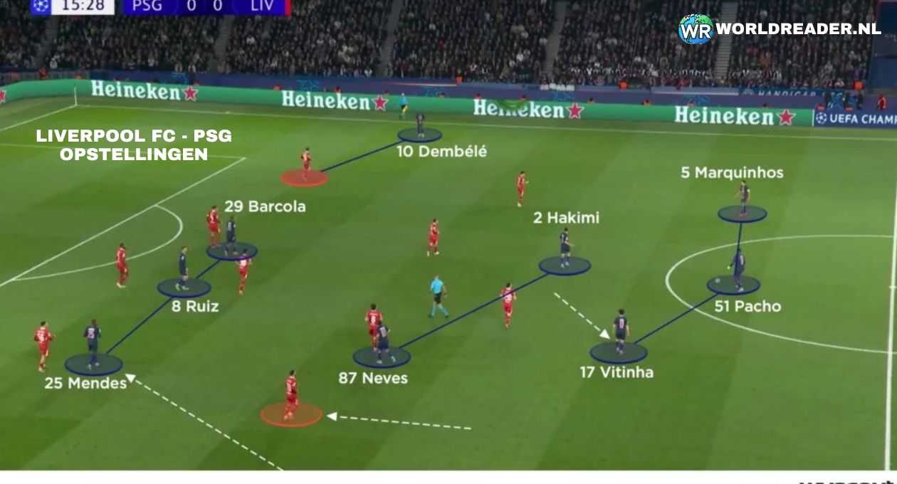 liverpool fc - psg opstellingen