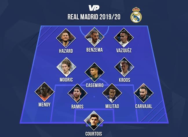 Real Madrid - Fc Barcelona Opstellingen