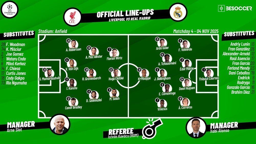 Liverpool Fc - Real Madrid Opstellingen